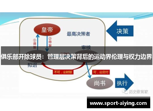 俱乐部开除球员：管理层决策背后的运动界伦理与权力边界